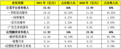 毕竟很多持牌金融机构年利率也高达24%