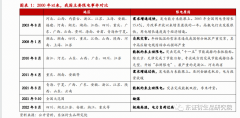 极端高温天气导致错峰限电再起 7-8月份以来