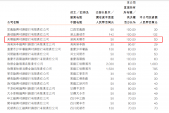 甚至至今仍未消化完