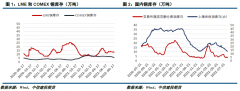 影响零部件及整车生产