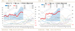 较上个月因干旱减少18.9%！几乎以一己之力拖累世界产量下调2.5%