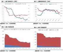 由于部分内蒙冶炼厂仍然未能恢复到正常生产状态