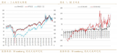 馏分油库存增加77万桶