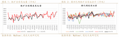 近日海外市场依旧低迷