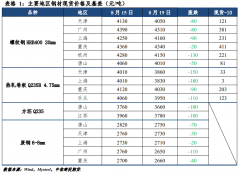 钢厂低产量低原料库存策略不会轻易改变