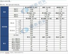 螺卷供需矛盾尚不突出