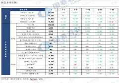 自今年二季度开始的、嘉能可位于加拿大的Raglan镍矿罢工仍在持续