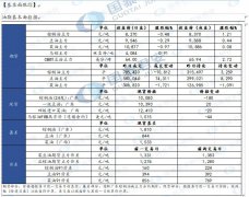 建议背靠上周高点做空