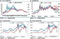 更为重要的是美国汽油柴油消费数据都有所回升