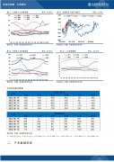 较昨日变化为-0.2%；天津地区外三元生猪价格为21.45元/公斤