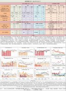 【和讯期货早报】新湖期货-油脂-8月22日