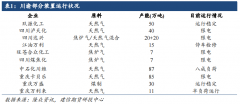 川渝限电，对甲醇影响几何