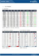 但短期存在高温、疫情扰动以及钢厂持续复产等因素