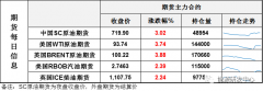 在即将于9月5日举行的OPEC+会议上宣布减产可能为时过早