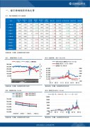 无锡地区304不锈钢冷轧卷今日报15750-16800元/吨