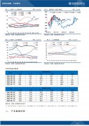 较昨日变化为2.2%