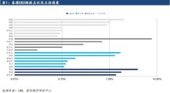 高气价背景下欧盟碳中和之路仍面临挑战