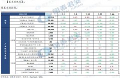 其余五天限电时间段为晚5点至晚12点