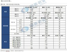 全国地方政府新增专项债券已累计发行3.47万亿元(含部分2021年结转额度)