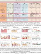 【和讯期货早报】新湖期货-油脂-8月24日