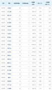 持股量增幅达98.32%、70.02%、62.34%