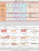 9月合约现货基差依旧高企