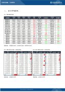 高于上周的成交量均值90.5万吨