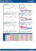 【和讯期货早报】海通期货-油脂-8月25日
