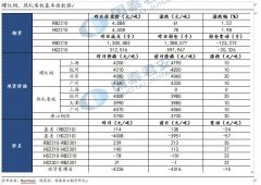 创2020年7月以来新低；欧元区8月制造业PMI初值录得49.7