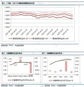  前期期债多单建议部分止盈