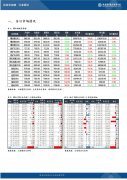 45港到港总量2249.1万吨