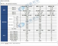 强弱程度分类如下：弱、偏弱、中性、偏强、强