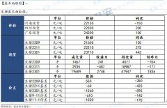 【和讯生猪早报】国泰君安期货：现货难跌，偏强运行