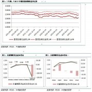 为巩固经济恢复发展基础