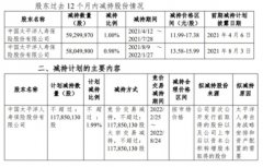 杭州银行发布 2022 年半年度报告