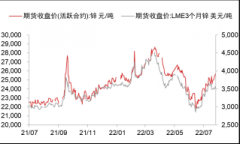 并且有扩大的趋势