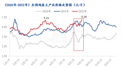  三、各地余货压力不大 8月全国生产及流通环节库存呈递减趋势