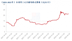 至于2303或与2301维持合理价差