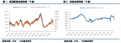 2022年4月份则与之间隔2个月