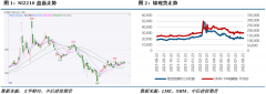 供应端收缩推升不锈钢价格小幅探涨