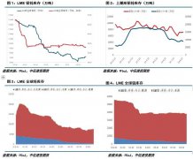 分别较上月下行5个基点和15个基点