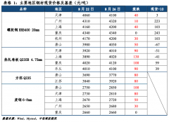 跟高温天say byebye 存眷需求兑现力度