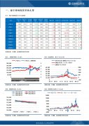 今日上海市场镍豆报价177050元/吨