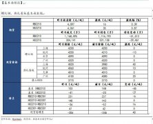  【趋势强度】 螺纹钢趋势强度：-1；热轧卷板趋势强度：-1