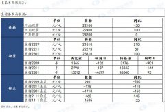  养殖大省动态：四川省7月猪饲料产量70.25万吨