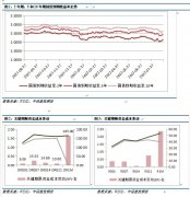  行情综述与操作建议 上周五