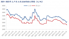 价格跟随产区小幅上涨20元/吨