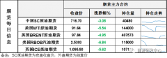 公司准备解决欧盟对俄罗斯石油禁运的问题