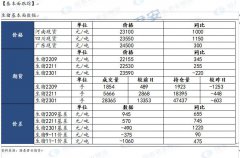 【和讯生猪早报】国泰君安期货：短期多头趋势延续，近月多单持有