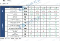 短期交割资源偏紧或存在支撑镍价有所回升的可能